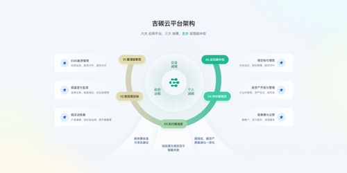 數(shù)字技術(shù)賦能，吉利數(shù)科以碳管理解決方案引領(lǐng)企業(yè)綠色轉(zhuǎn)型