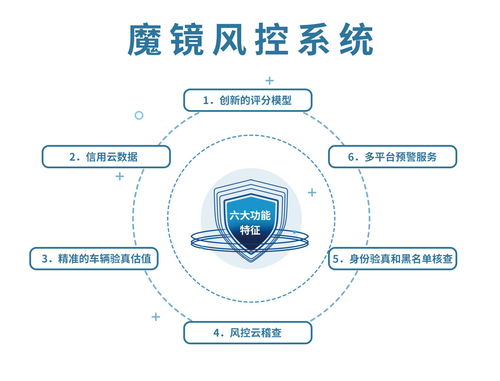 卡爾數(shù)科輸出科技能力，以智能風控筑牢金融風險防線